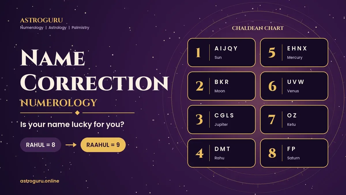 Name correction numerology chart showing letters and their numbers